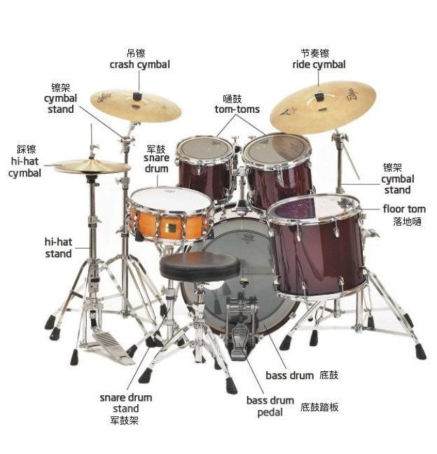 Comprehensive Report on ﻿Percussion Musical Instruments Market 2021 | Trends, Growth Demand, Opportunities & Forecast To 2027 |Gretsch Drums, Ludwig Drums, Remo, Roland, Yamaha,vansir cymbal